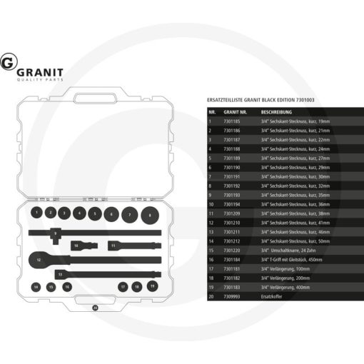"GRANIT BLACK EDITION Dugókulcskészlet 3/4""" 19 db, metrikus